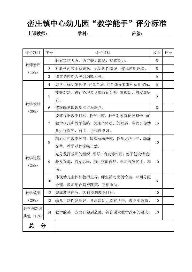 幼儿园教学赛课评分标准