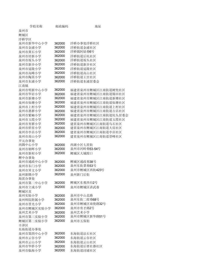 福建泉州小学名录（精选）