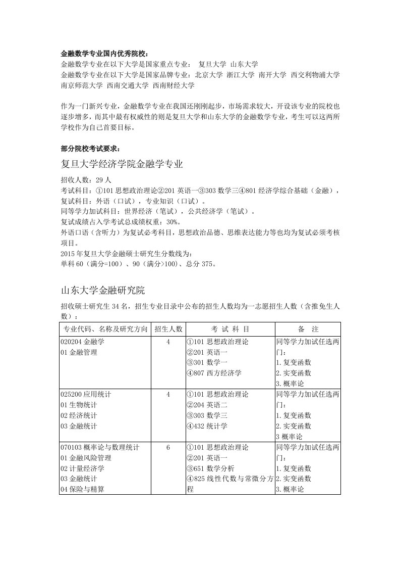 金融数学专业考研