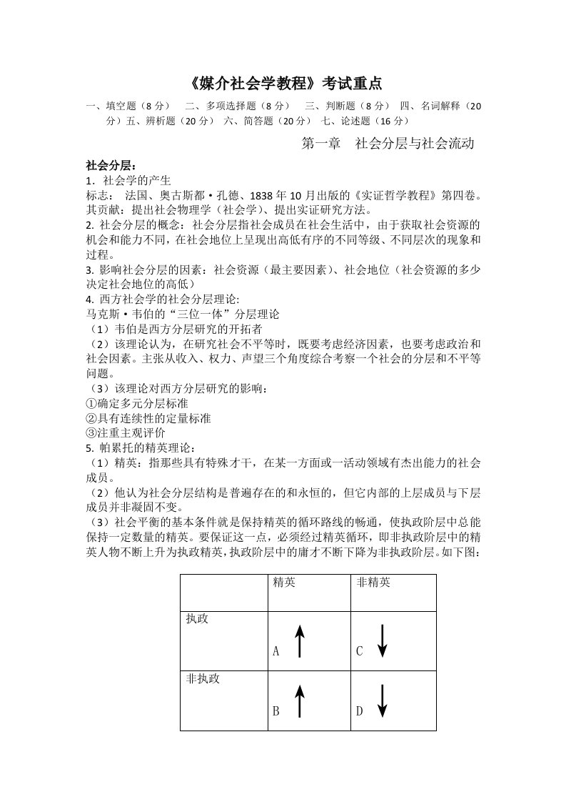 媒介社会学复习重点