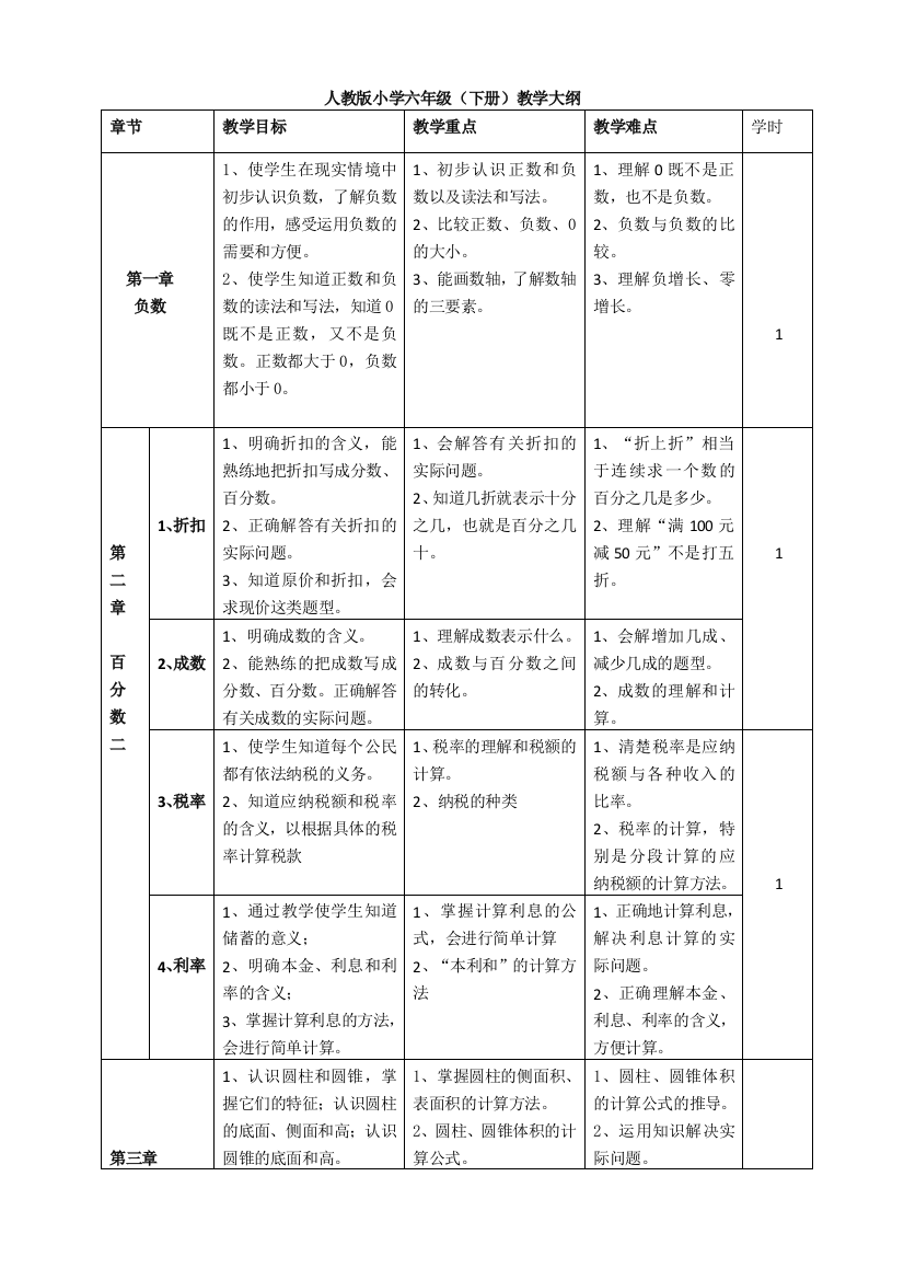 六年级下册数学大纲