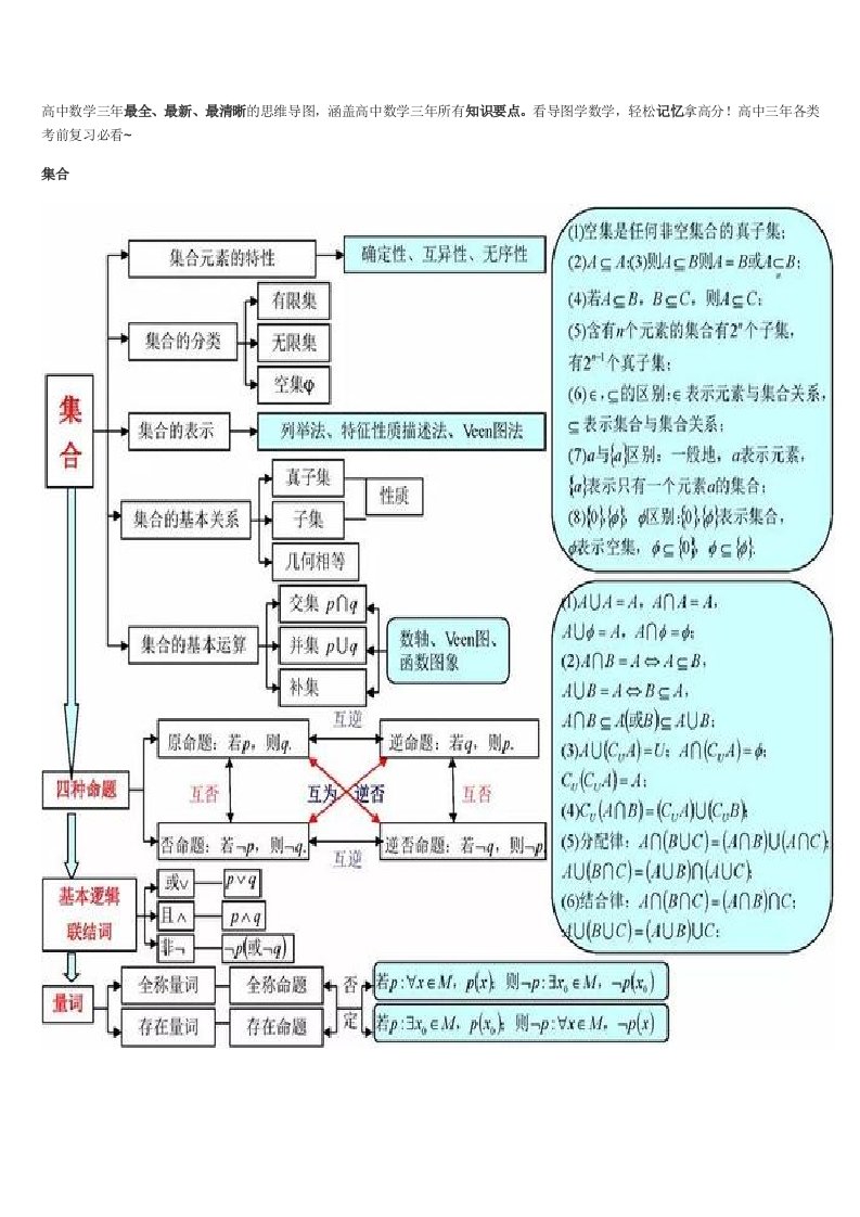 高中数学三年最全思维导图