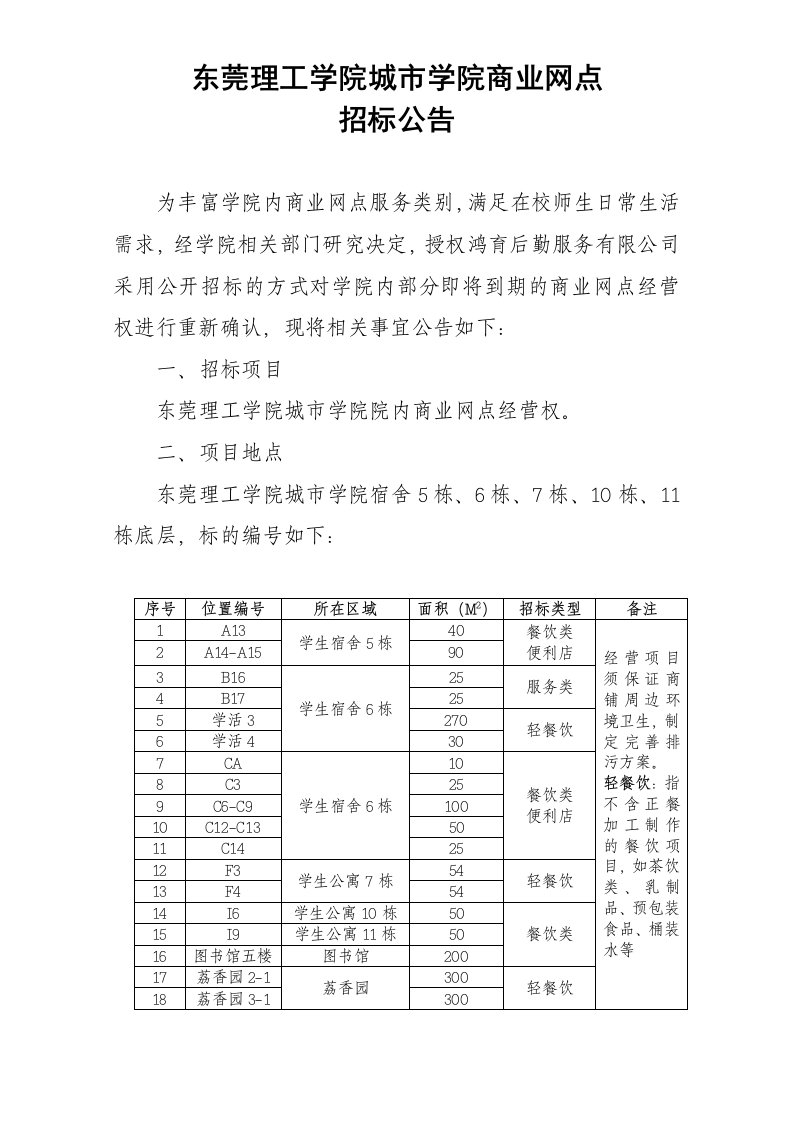 东莞理工学院城市学院商业网点