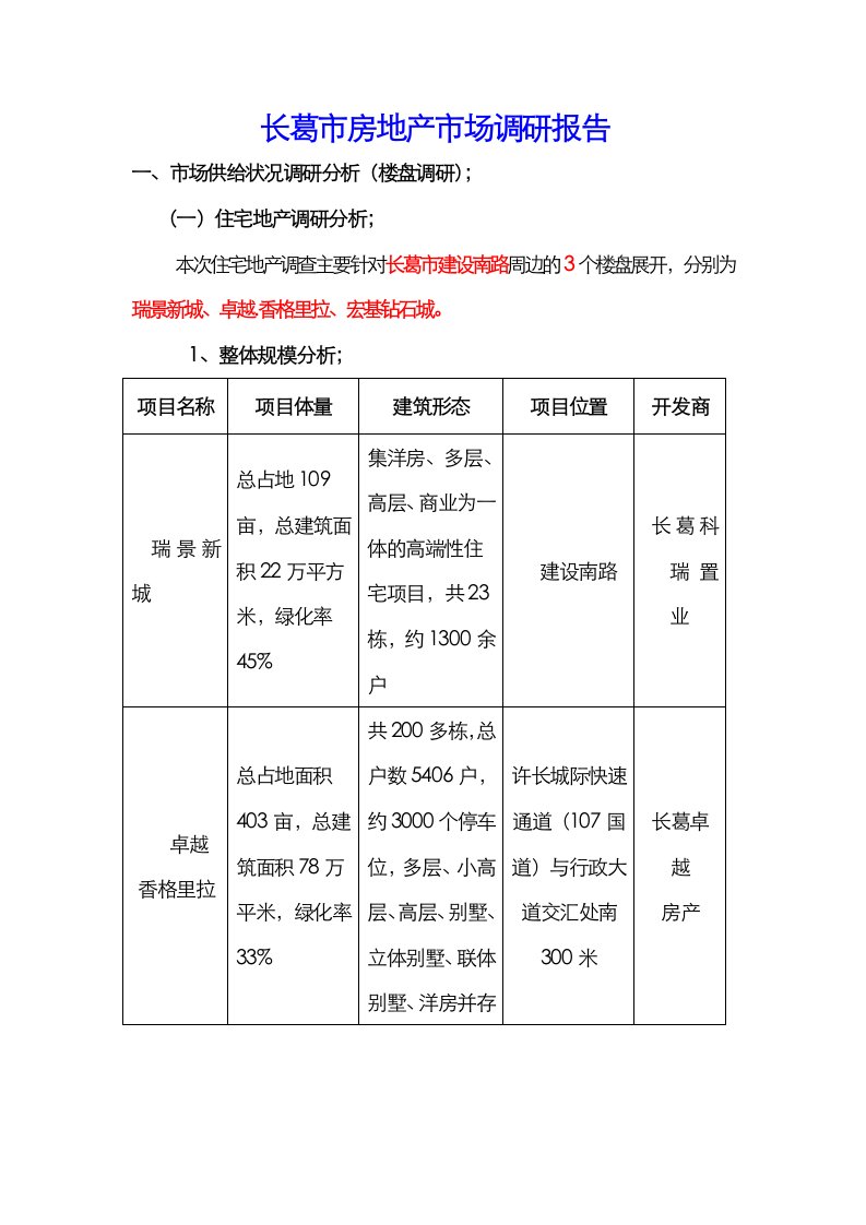 精品长葛市房地产市场调研报告