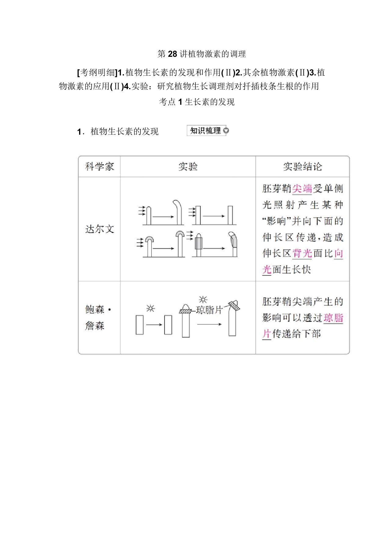 高考生物高分计划一轮讲义第28讲植物激素的调节Word含解析