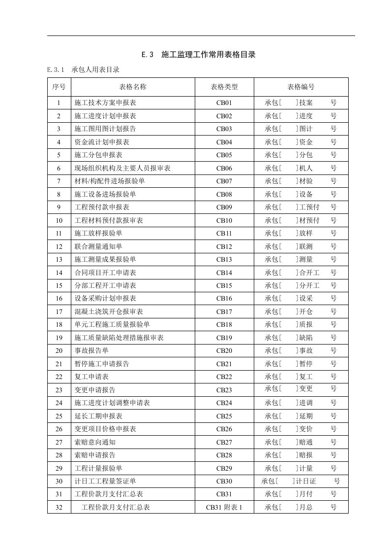 水利施工监理工作常用表格(修改后)