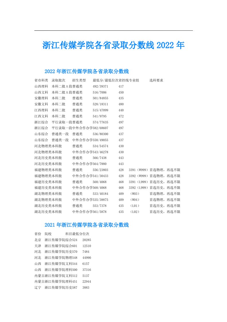 浙江传媒学院各省录取分数线