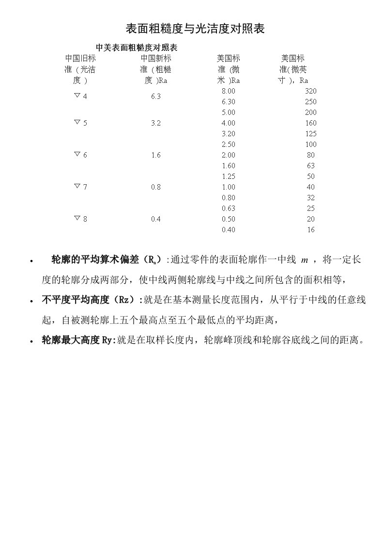 新旧表面粗糙度与光洁度对照表