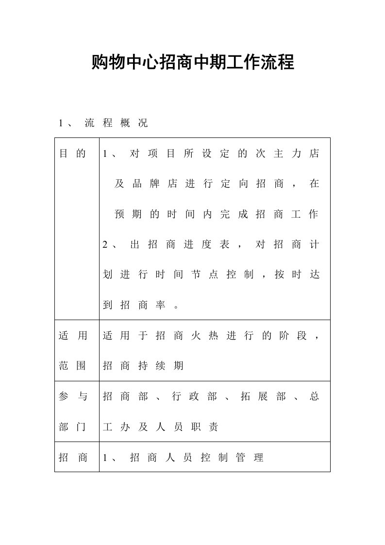 商业地产购物中心、商场招商中期工作流程