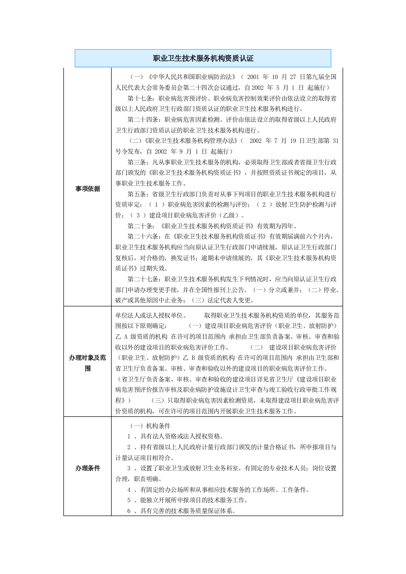 职业卫生技术服务机构资质认证