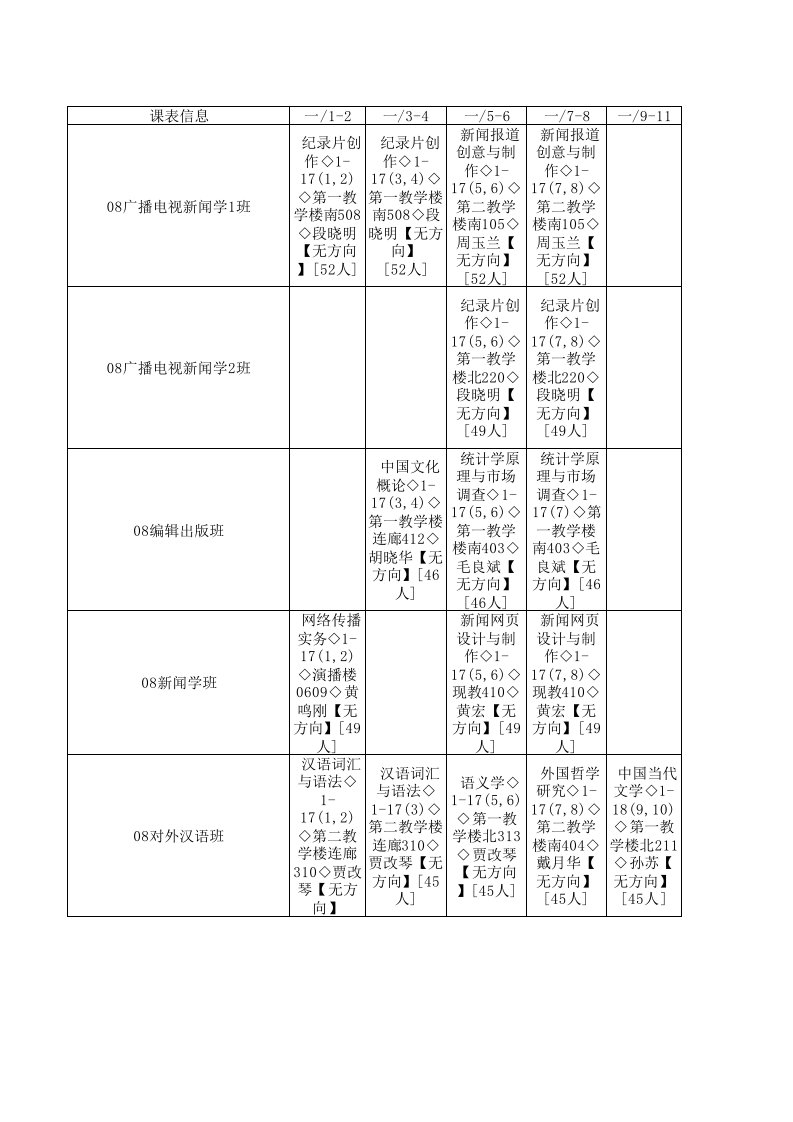 浙江传媒学院2011总课表、模块课表、选修课表