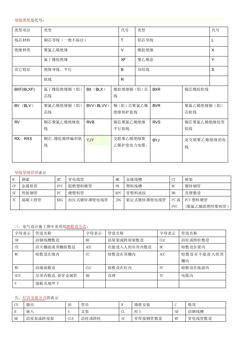 电气英文代号表示法