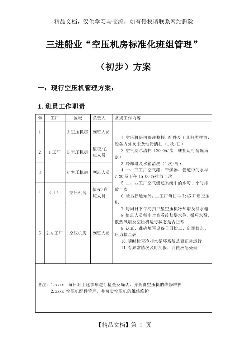 空压机房管理制度-完整版