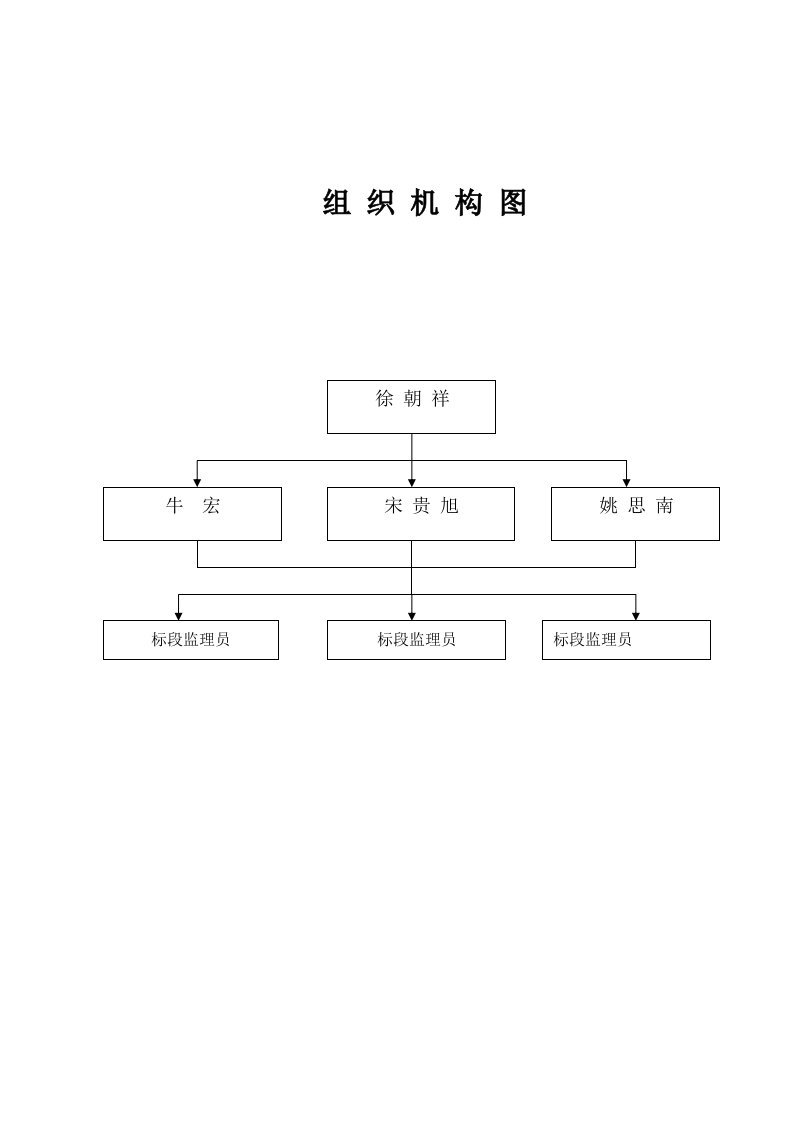 监理组织机构图及流程图