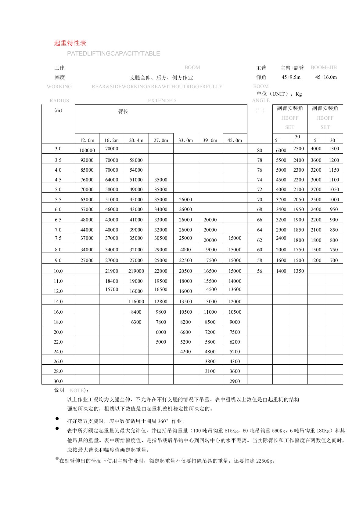 100t汽车吊车性能参数表