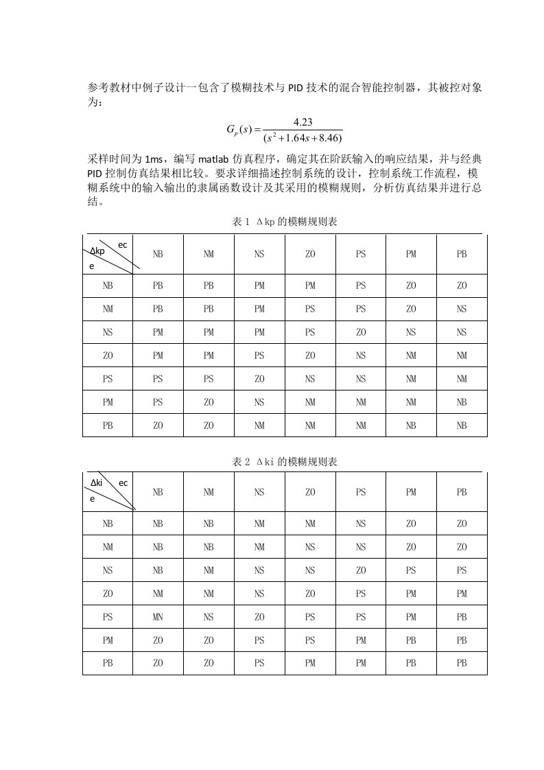 模糊控制PID设计大作业