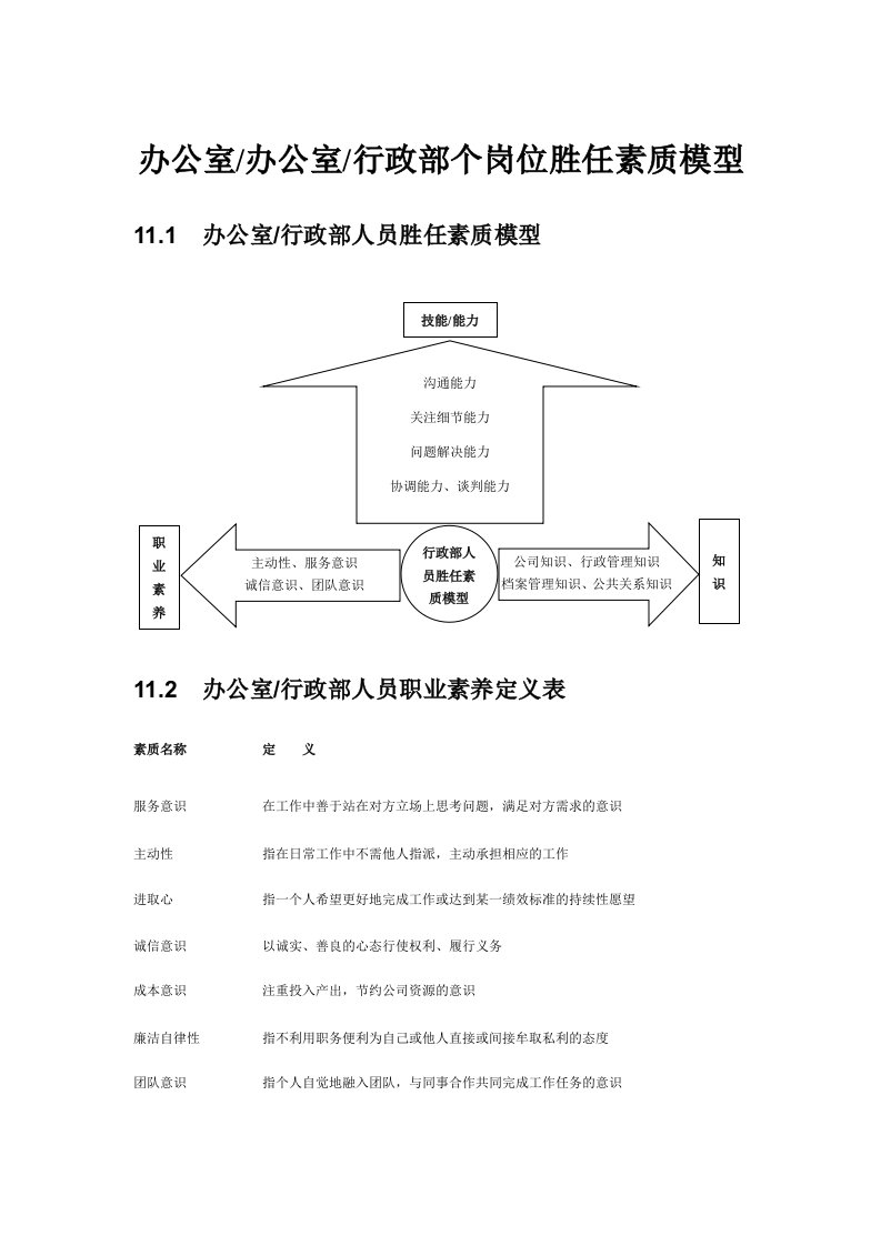 办公室行政部各岗位胜任素质模型