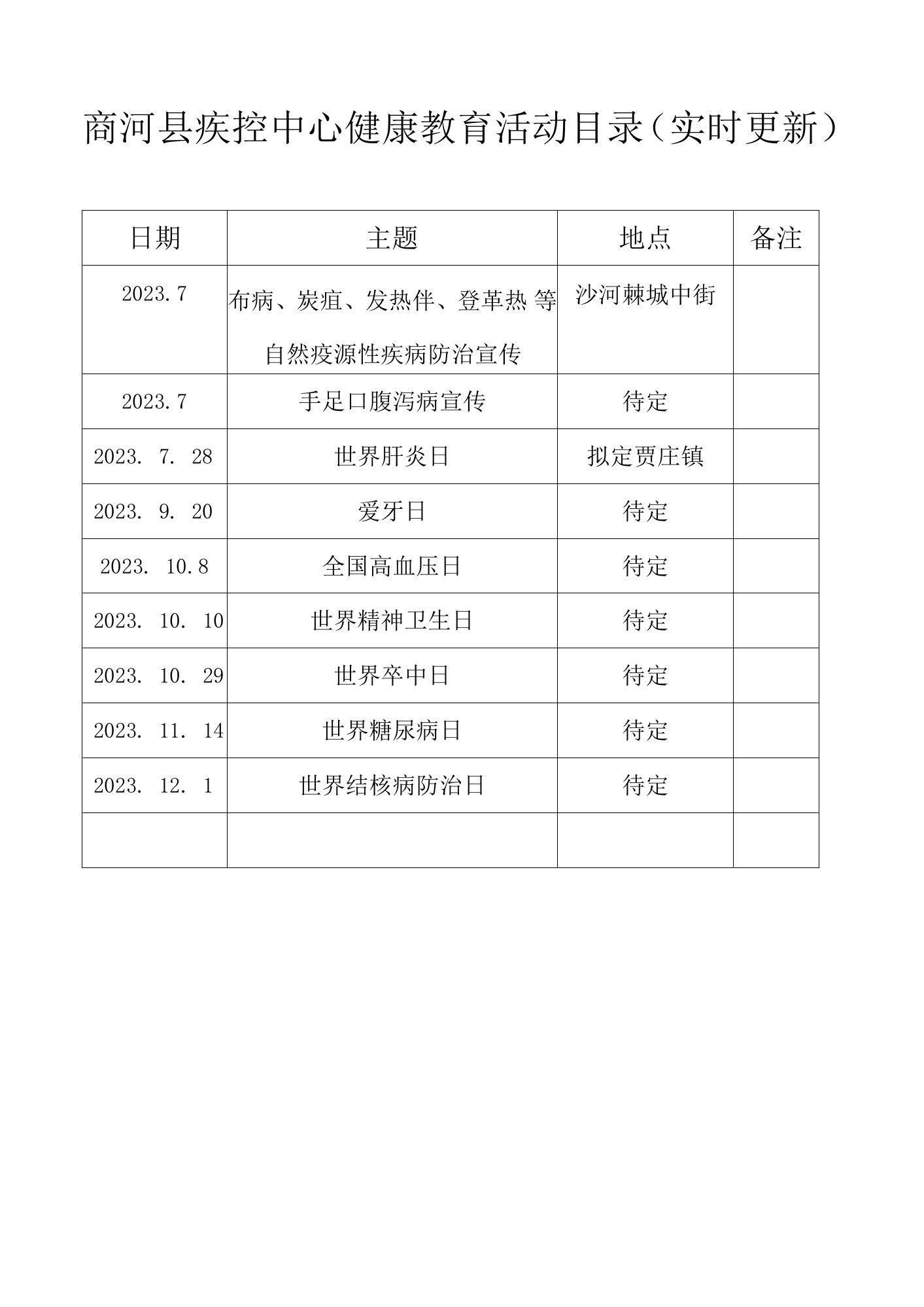 商河县疾控中心健康教育活动目录实时更新