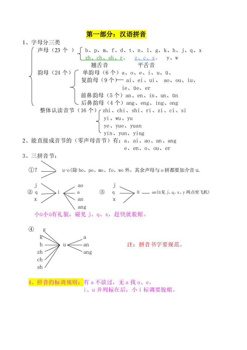 人教版一年级上语文总复习