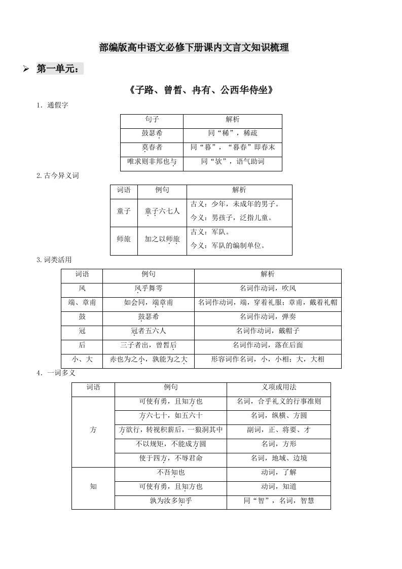 部编人教版高中语文必修下册课内文言文知识梳理