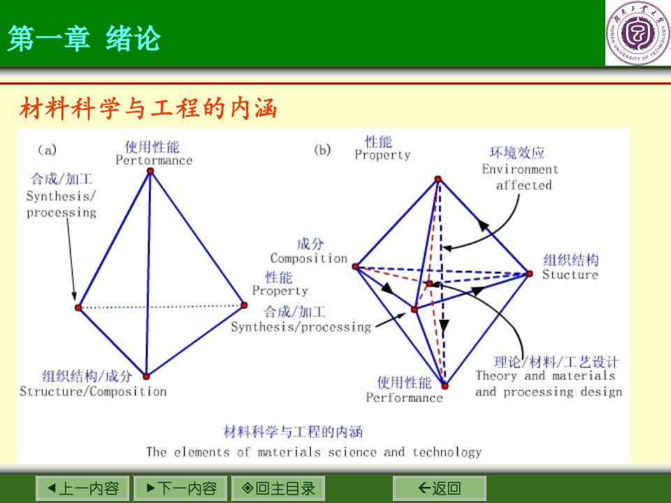 包装材料