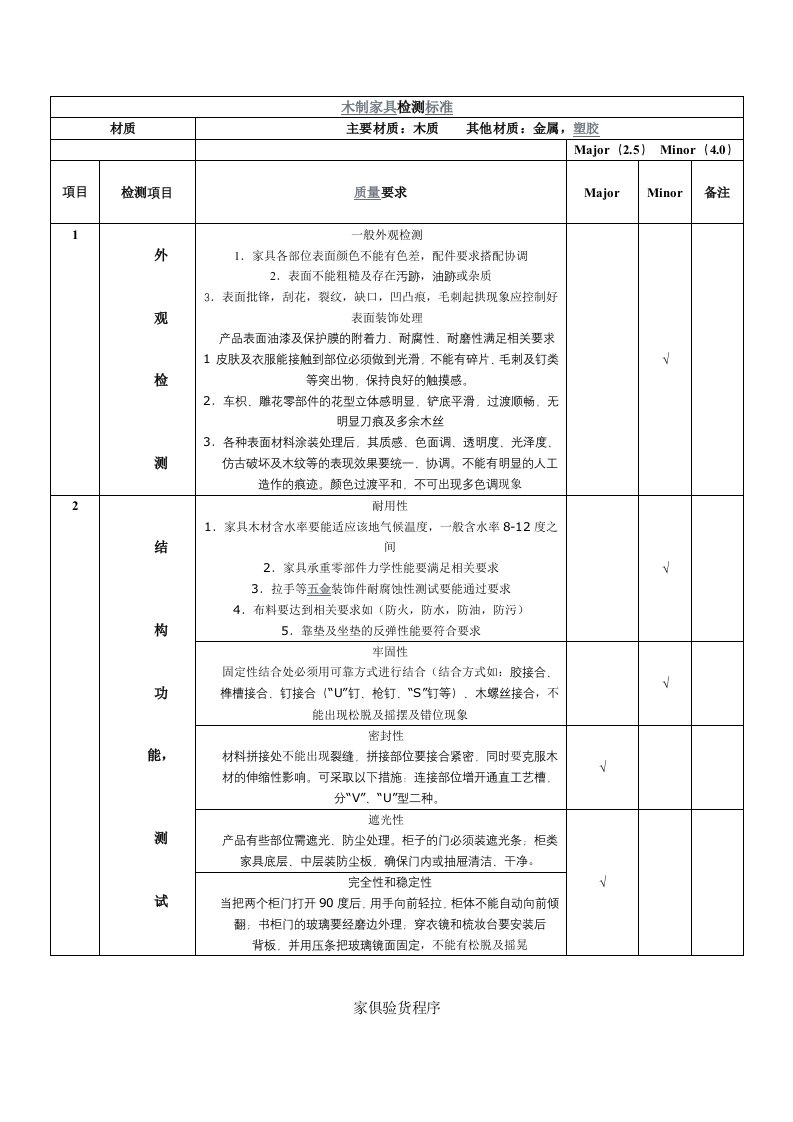 木制家具检测标准