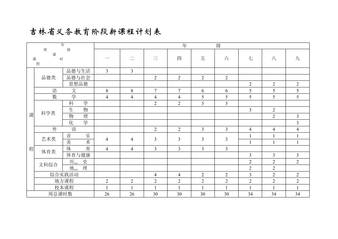 吉林省义务教育阶段新课程计划表