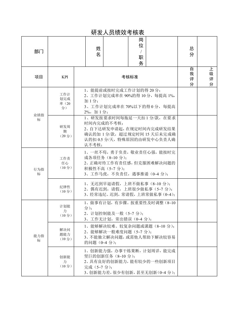 研发人员绩效考核表