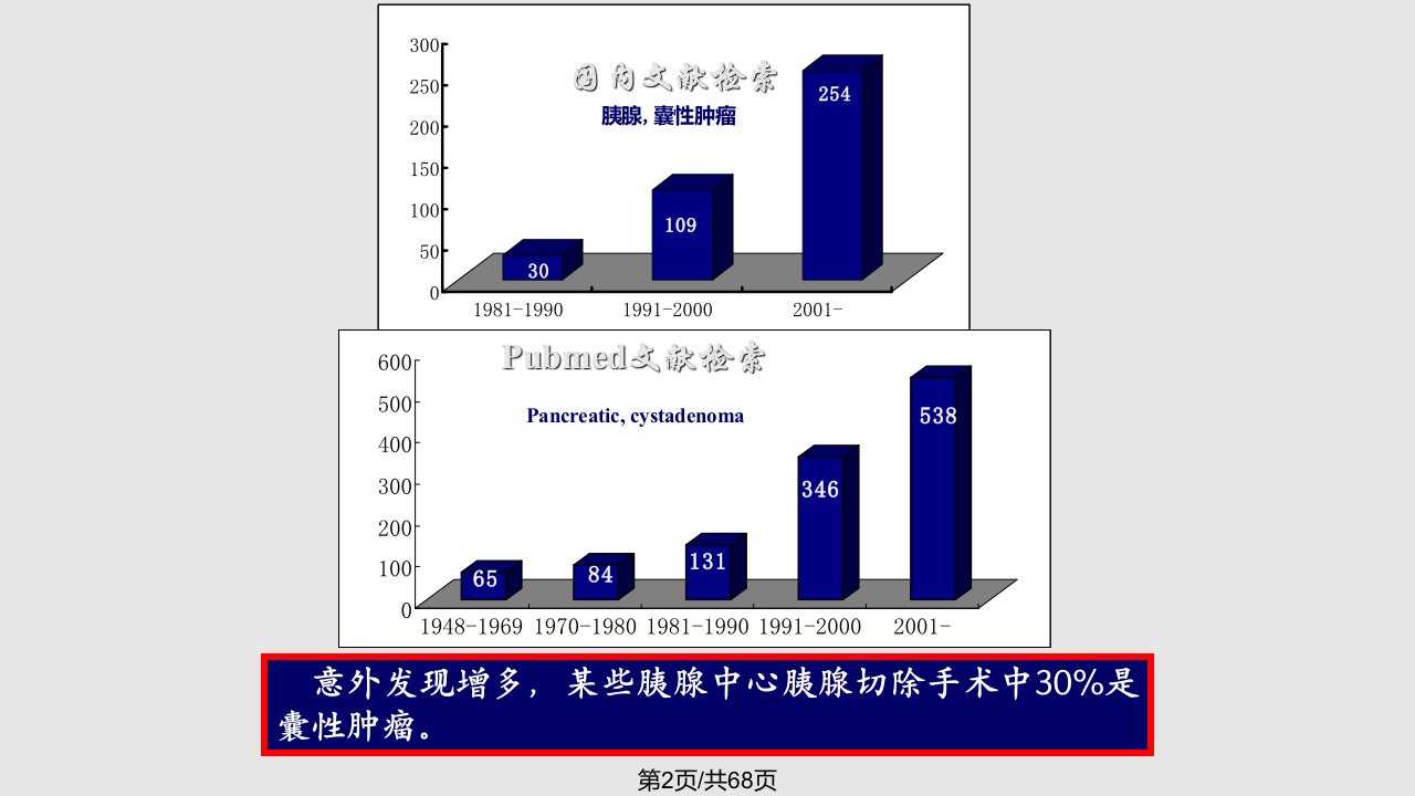 胰腺上皮样囊性肿瘤CT诊断