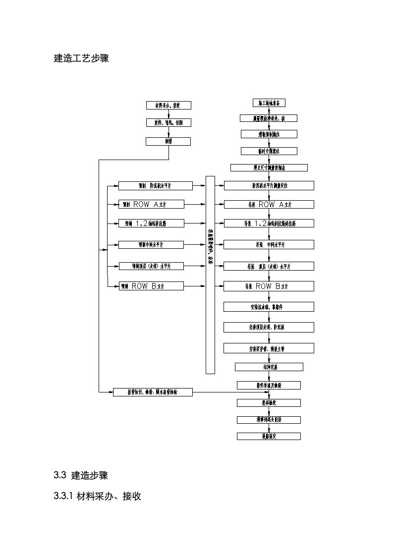 2021年导管架建造流程