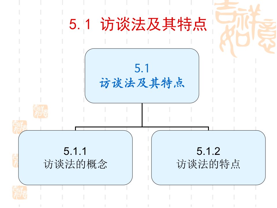 访谈法观察法与文献法课件