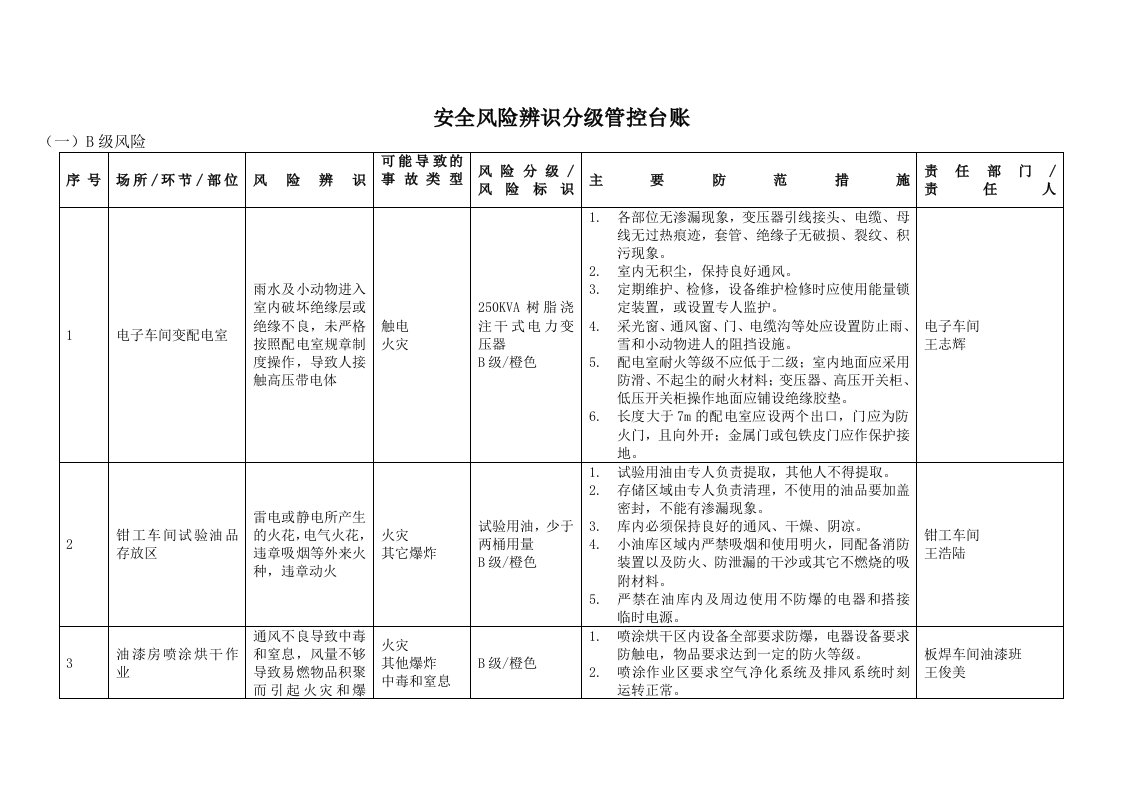 安全风险分级与管控台账