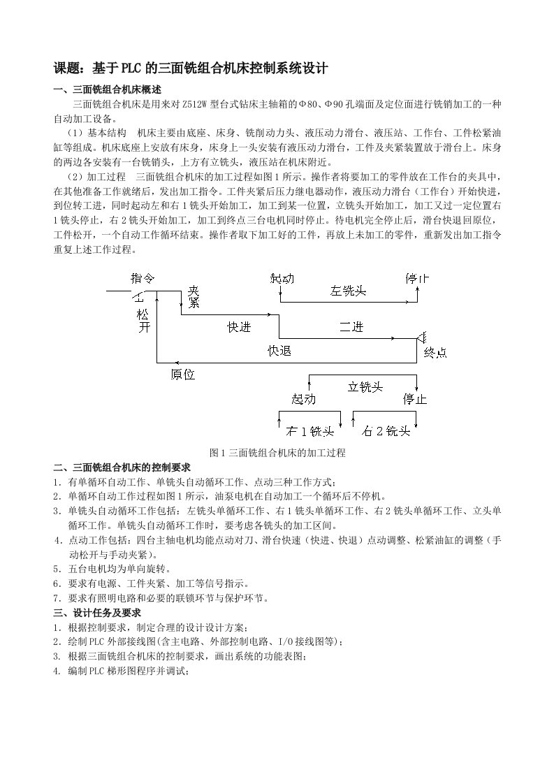 PLC在三面铣组合机床控制系统中的应用