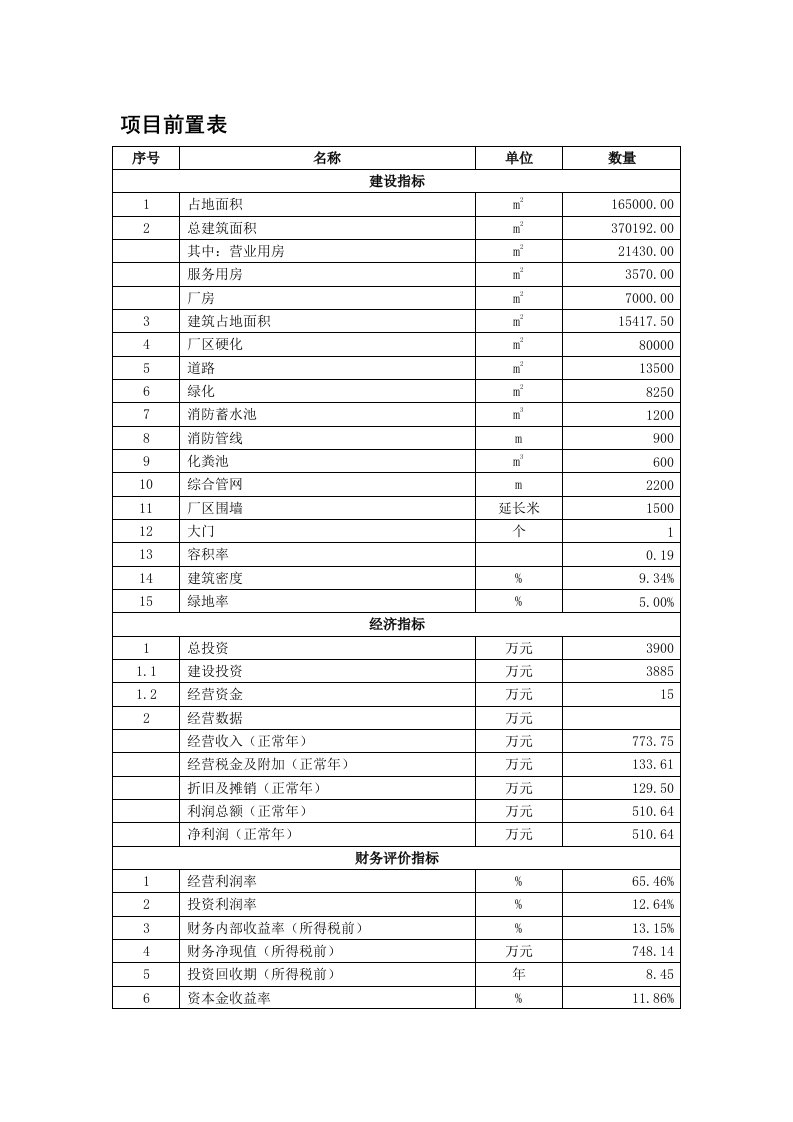 中小企业创业示范基地建设项目可行性研究报告