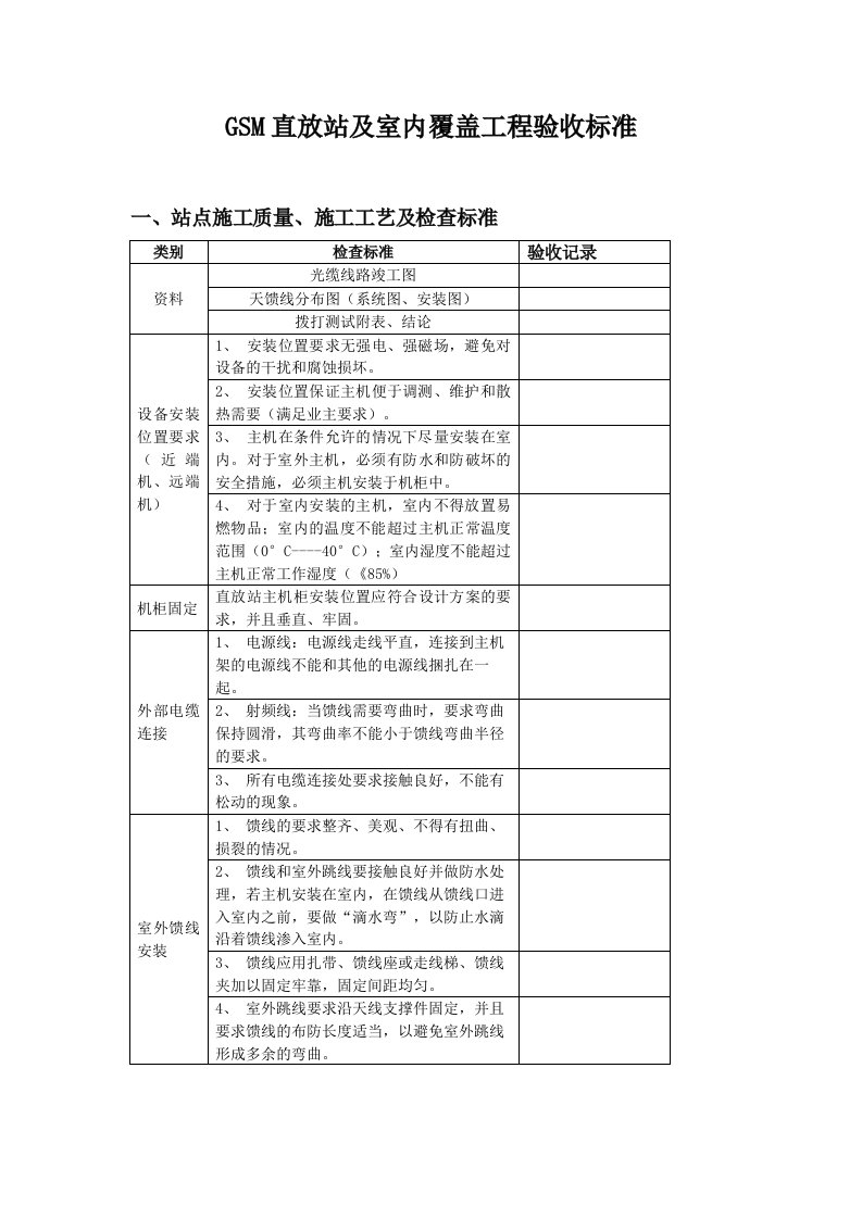 GSM直放站及室内覆盖工程验收标准