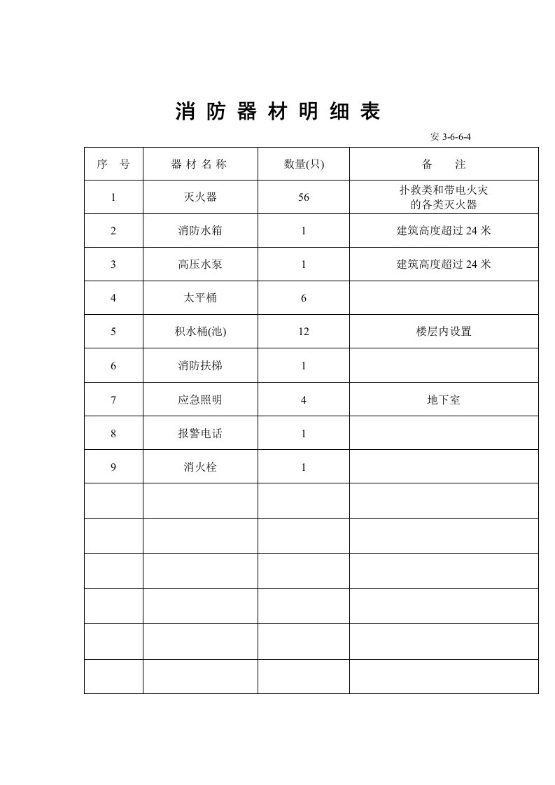 消防器材明细表