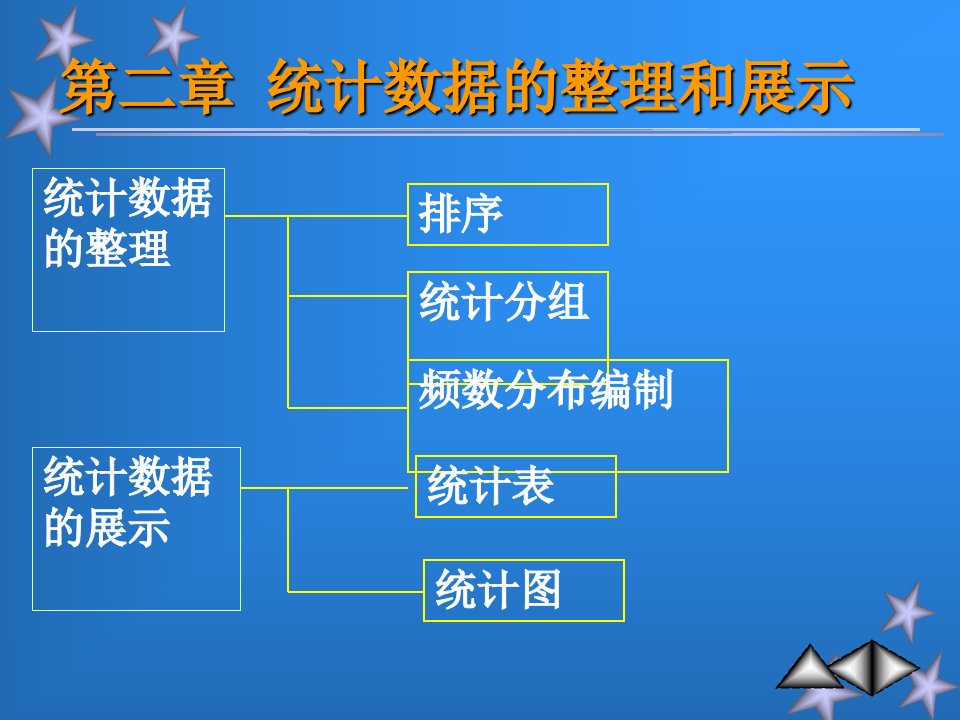 第二章统计数据的整理和展示