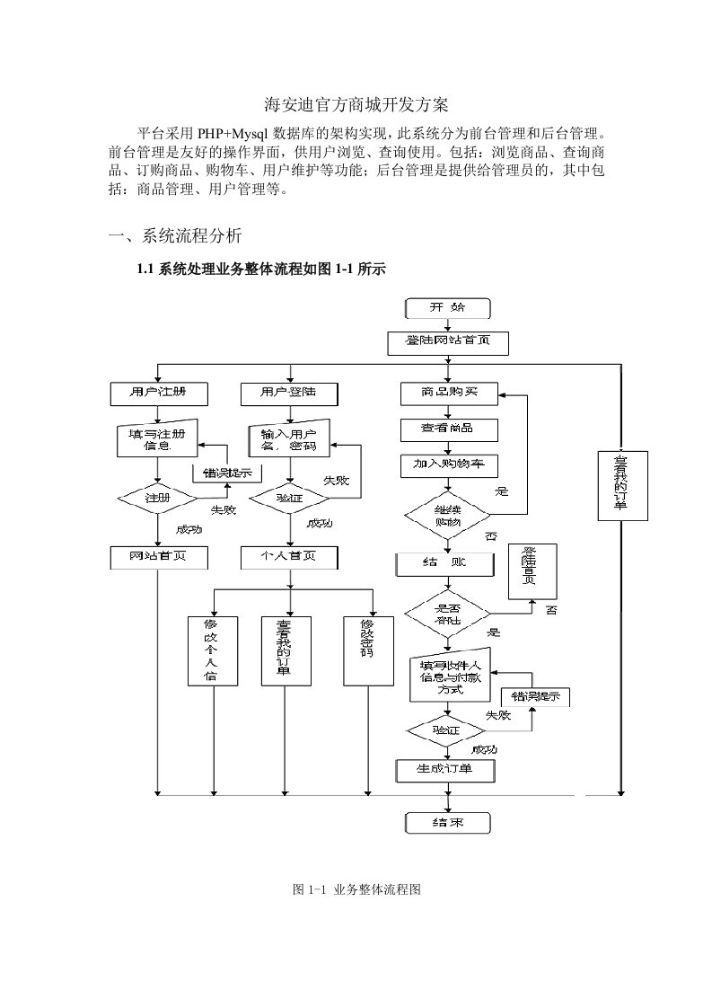 海安迪官方商城开发计划书