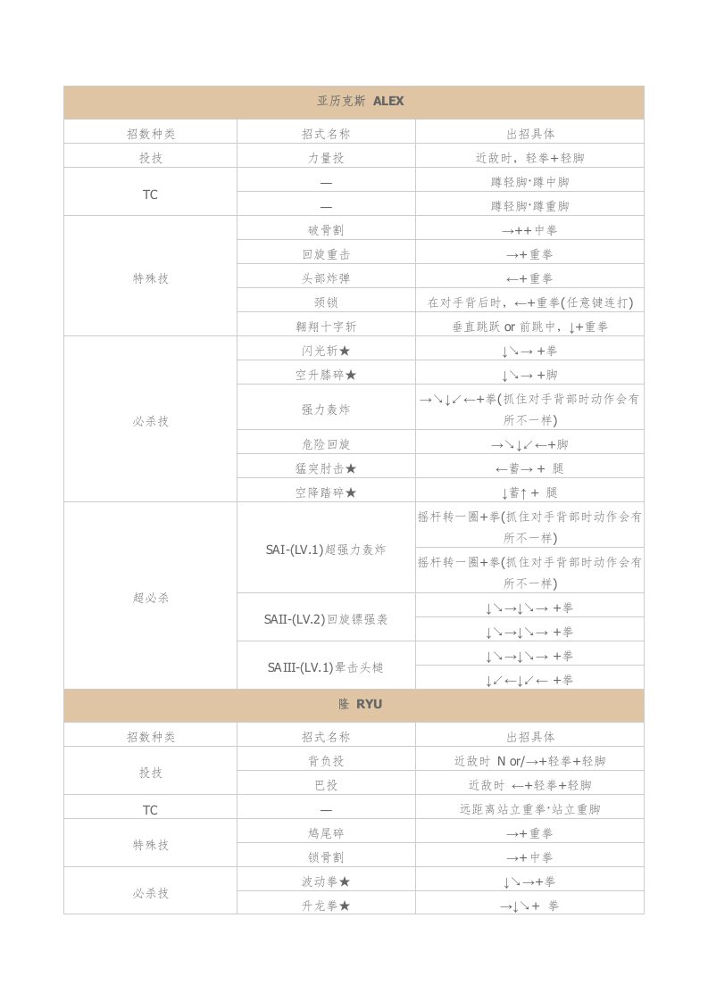 街霸3.3出招表样本