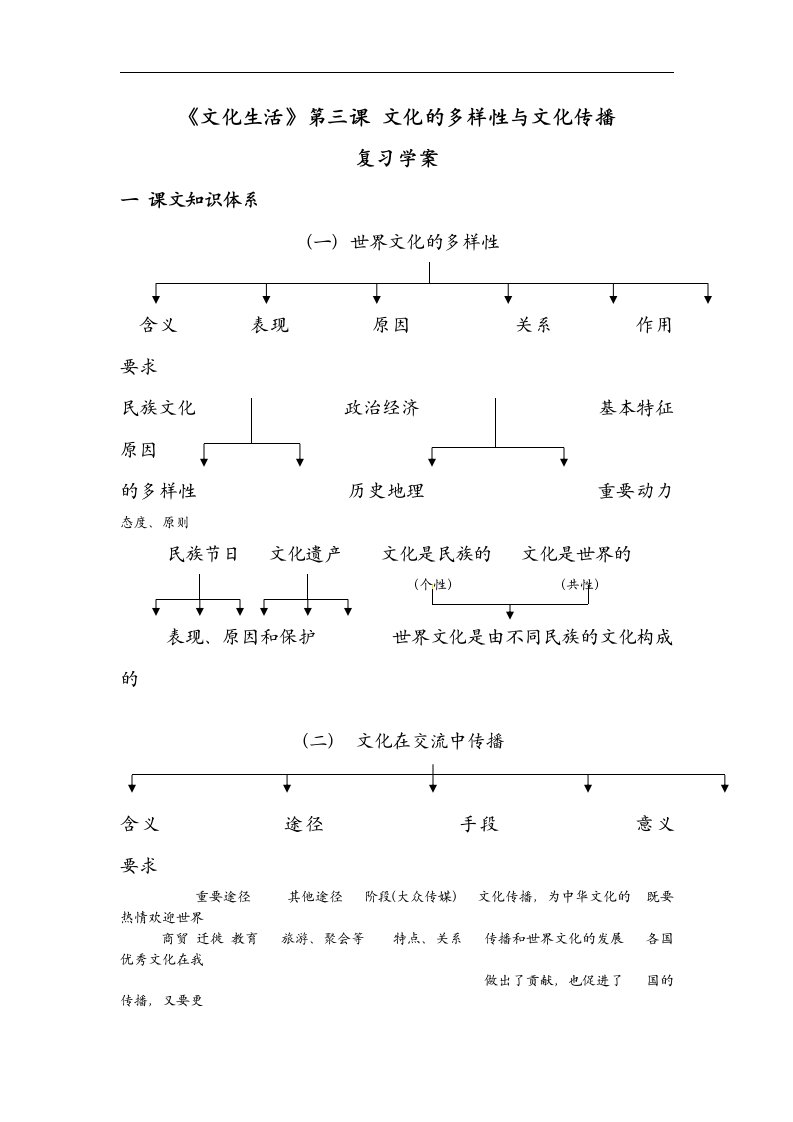 新人教版政治必修3《第三课文化的多样性与文化传播》