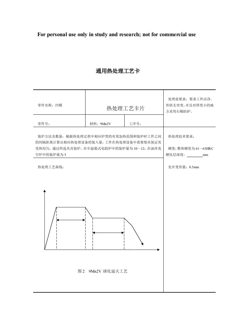 通用热处理工艺卡