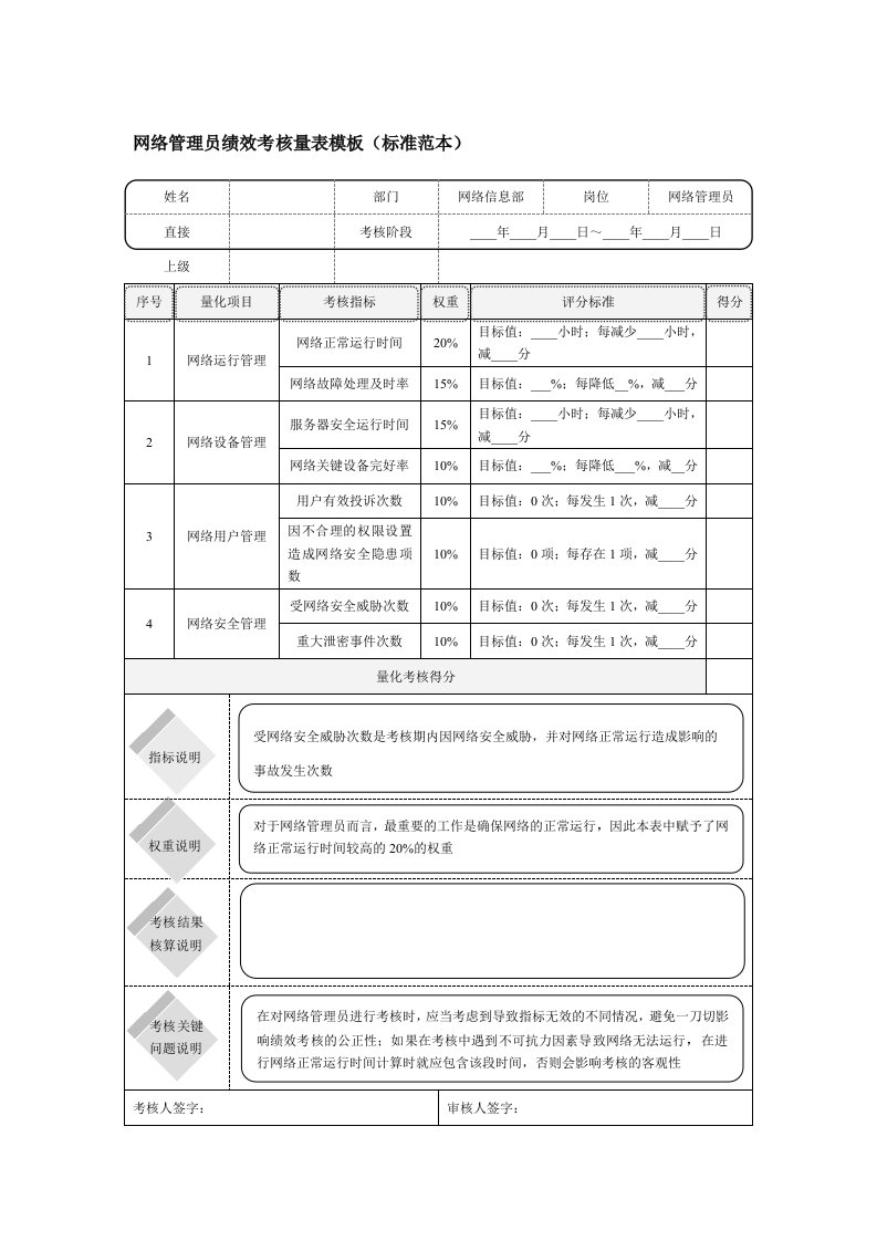 网络管理员绩效考核量表模板（标准范本）