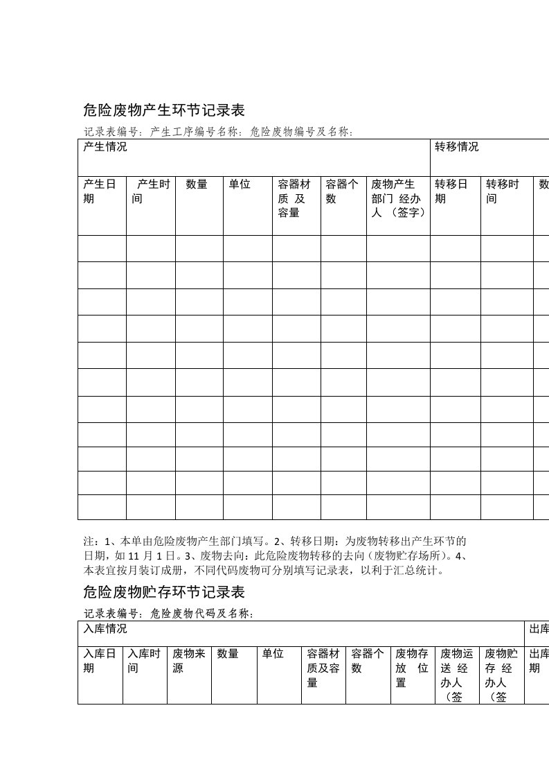 危险废物管理台帐