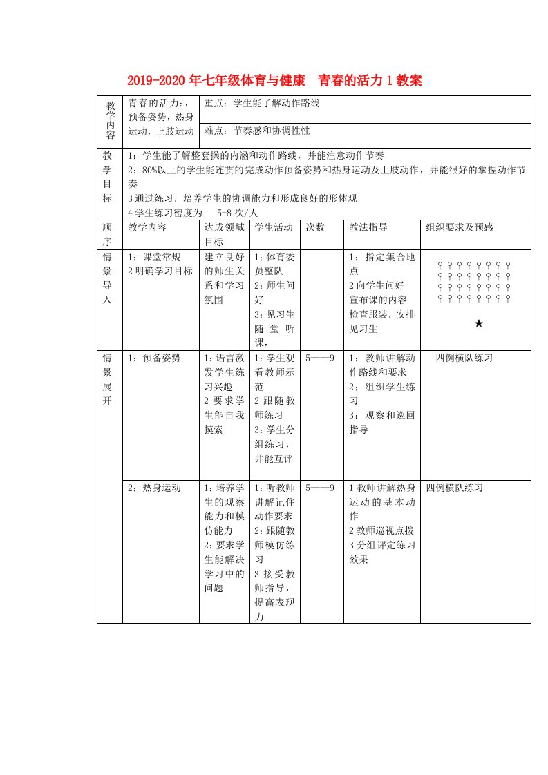 2019-2020年七年级体育与健康