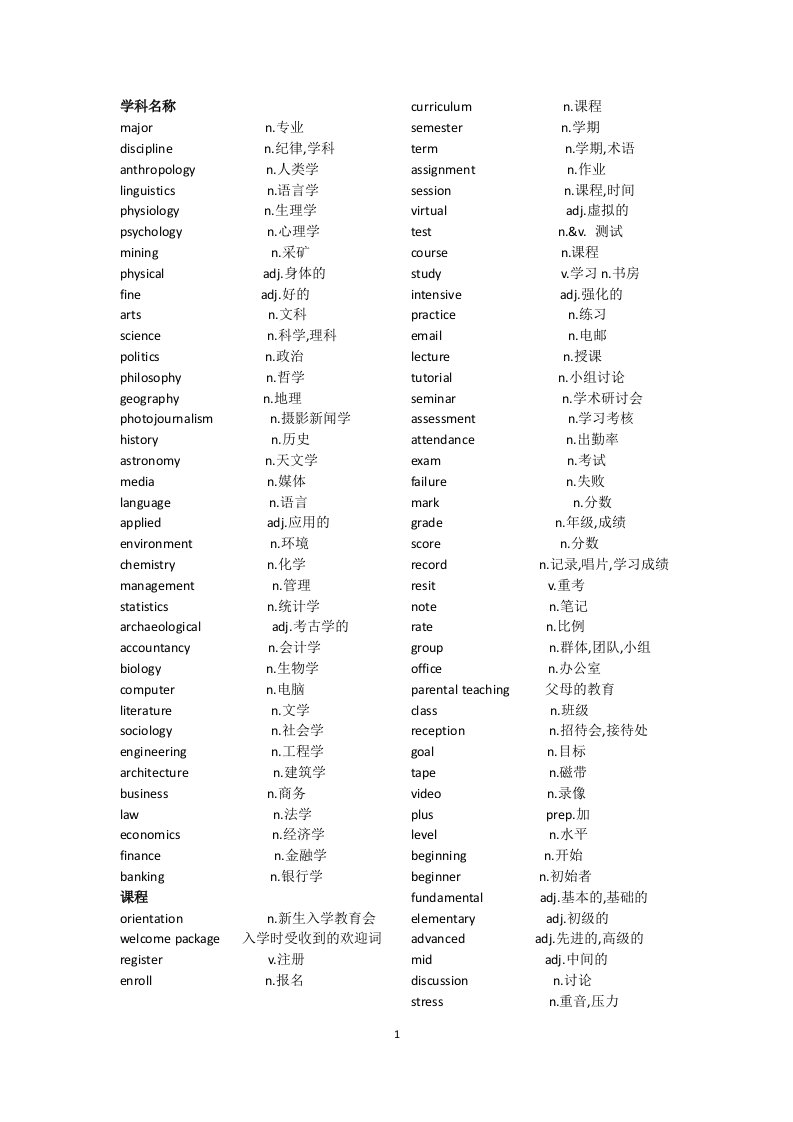 雅思听力最重要的807个词汇