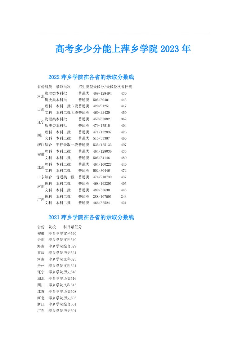 高考多少分能上萍乡学院