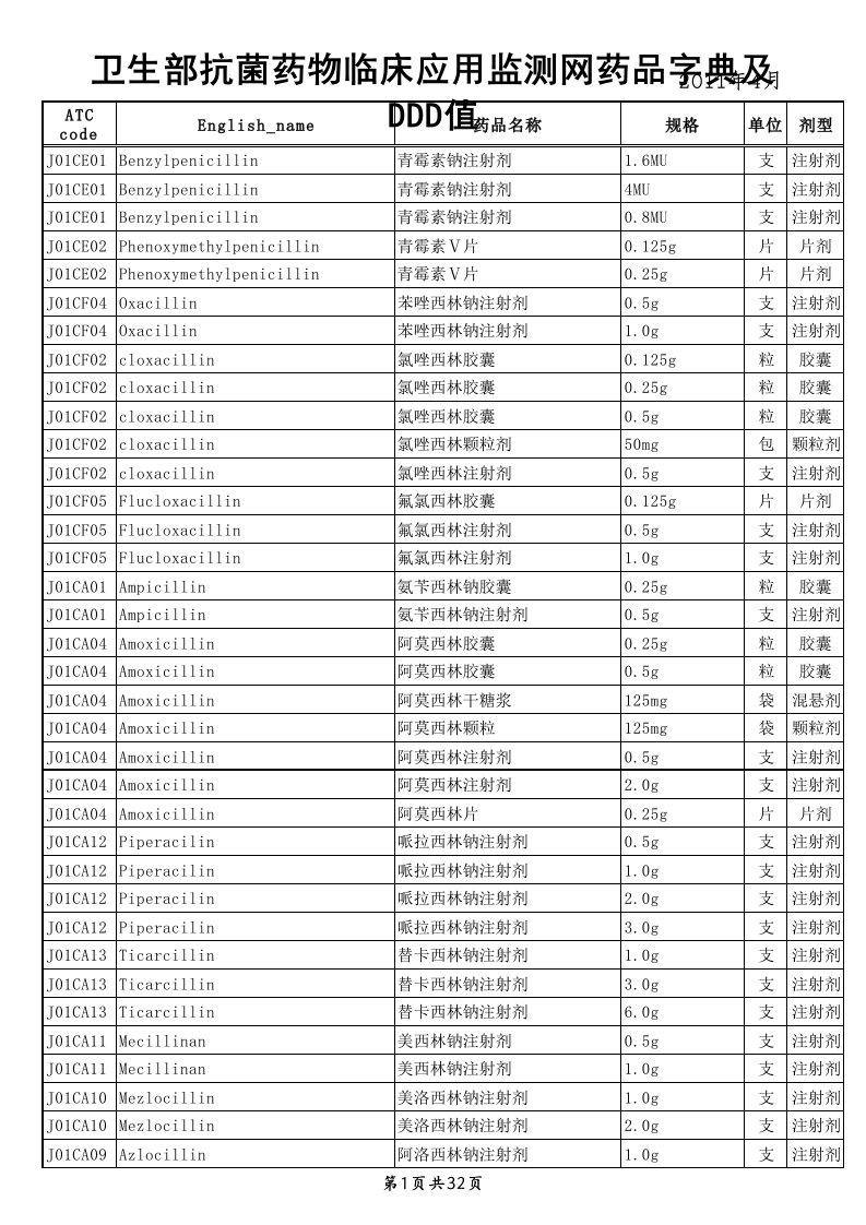 抗菌药物DDD值