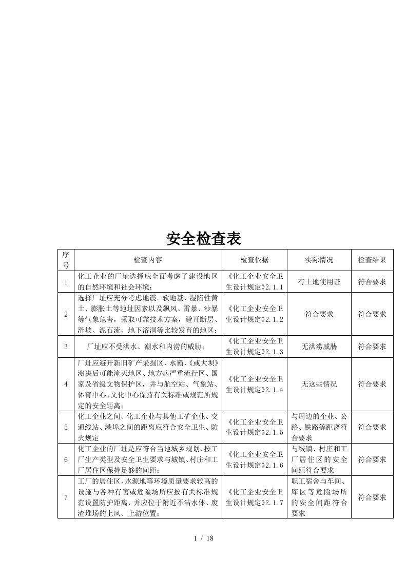 化工企业安全生产管理检查表