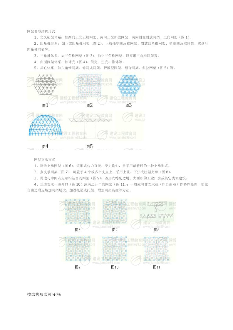 网架典型结构形式