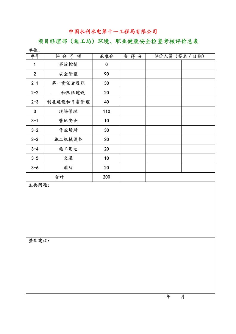 安全系统项目经理部检查考核表